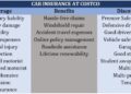 Car insurance at Costco: What members need to know | Insurance Business ...
