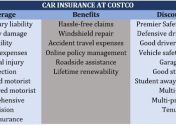 Car insurance at Costco: What members need to know | Insurance Business ...