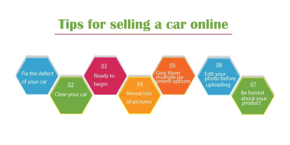 How to sell my car fast online? Best tips for car selling