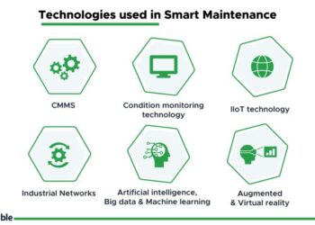 What is Smart Maintenance? | Limble CMMS
