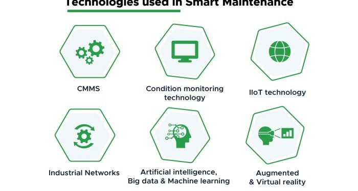 What is Smart Maintenance? | Limble CMMS