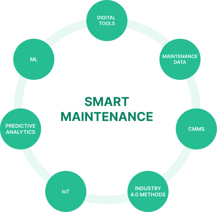Ultimate Guide to Smart Maintenance - WorkTrek