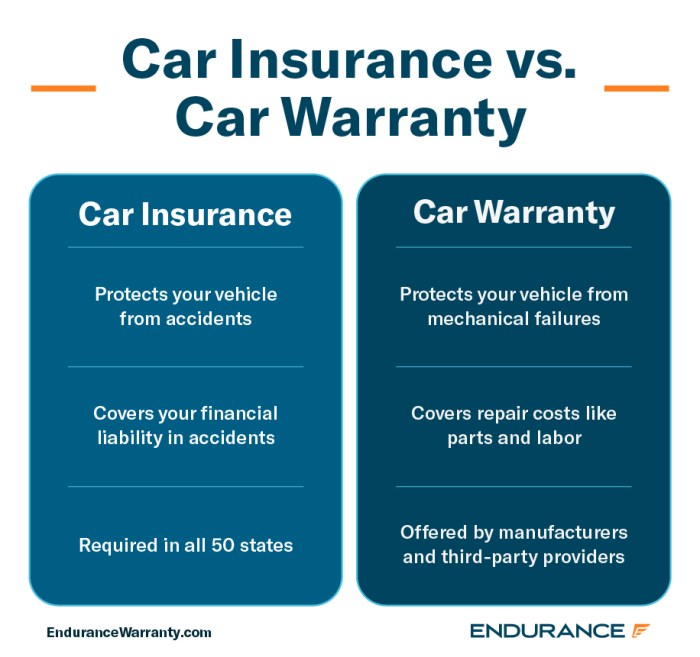 What Is Warranty Insurance - BEST LOAN INSURANCE