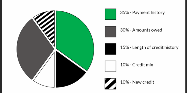 How To Finance a Car: Get an Auto Loan in 4 Steps