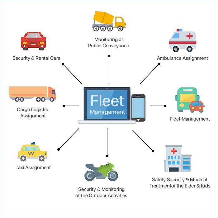 Fleet Maintenance Management Software