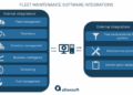 Fleet Maintenance Software: Technology Behind Proactive Vehicle ...